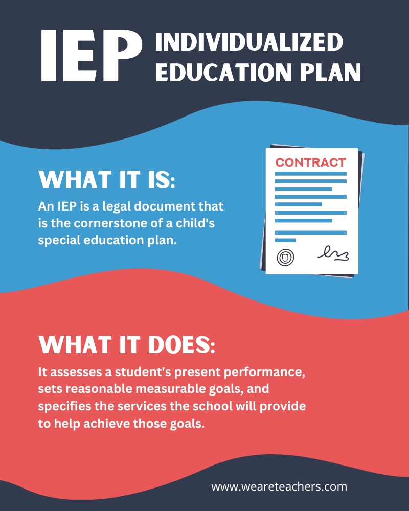 Infographic explaining the definition of an IEP.