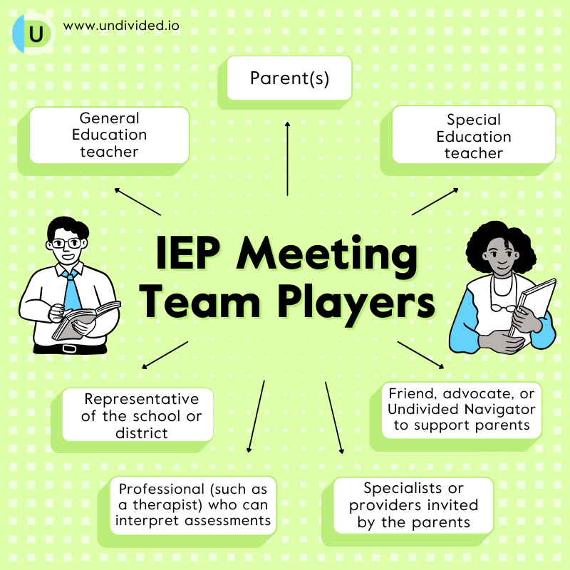 Infographic featuring IEP Meeting team players