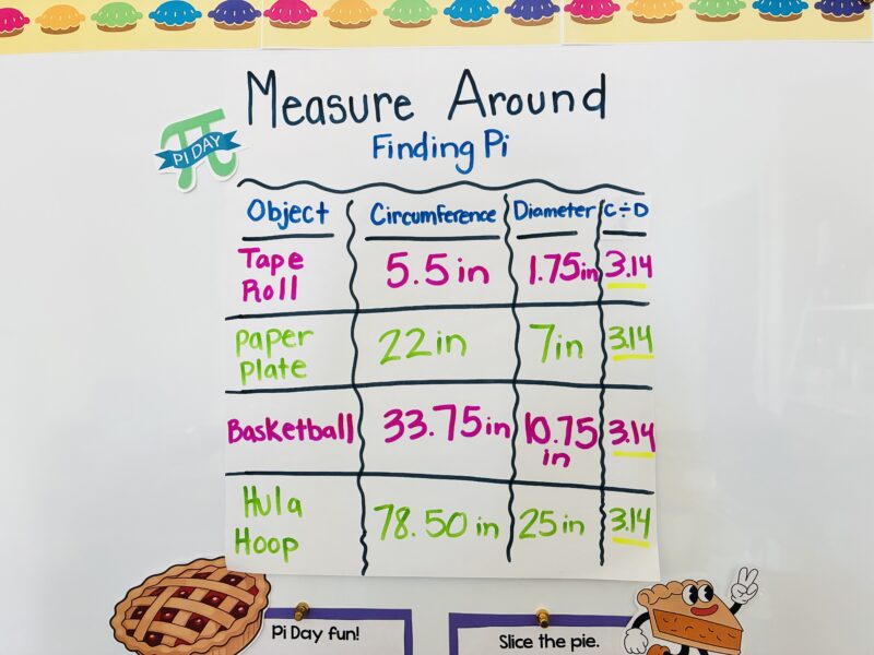 chart paper of different object's circumference and diameter