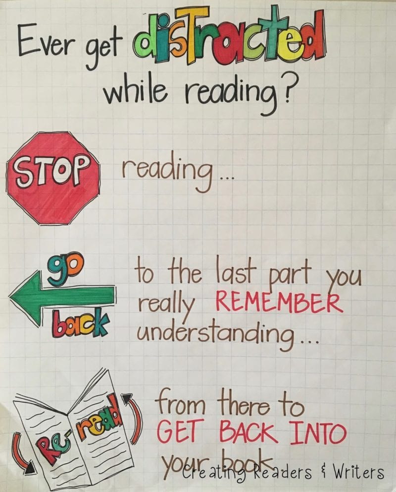 49 Amazing Anchor Charts That Nail Reading Comprehension