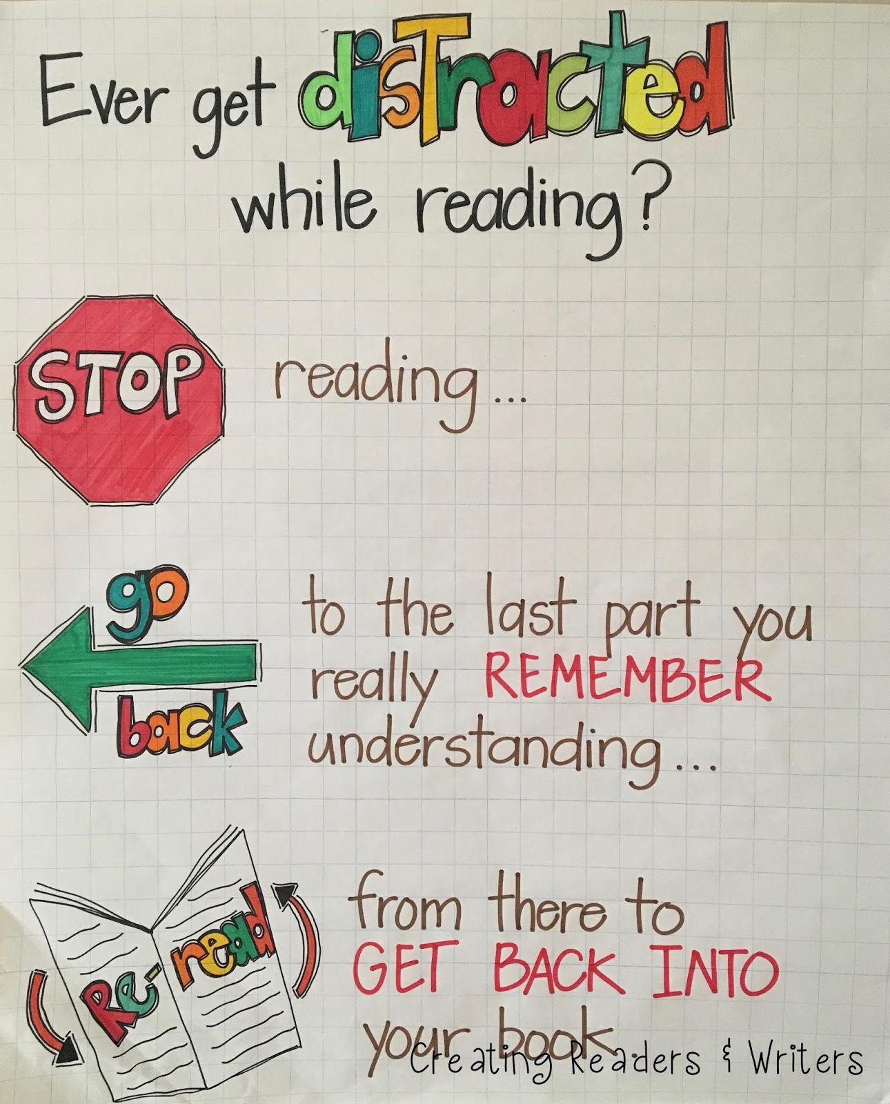 Ever get distracted while reading? anchor chart (Anchor Charts for Reading)