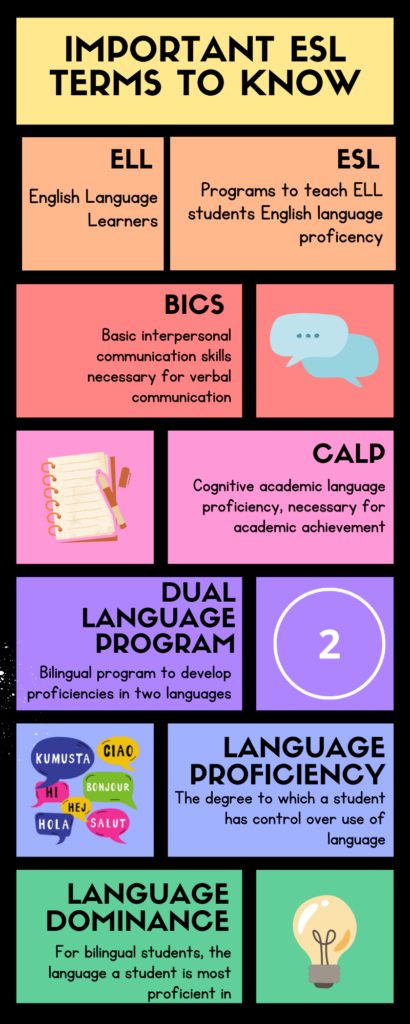 Key terms to help explain what is ESL