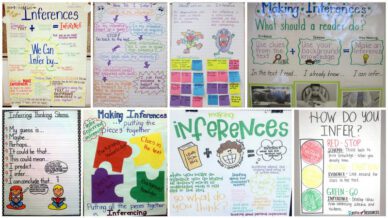 Collage of Inferences Anchor Charts
