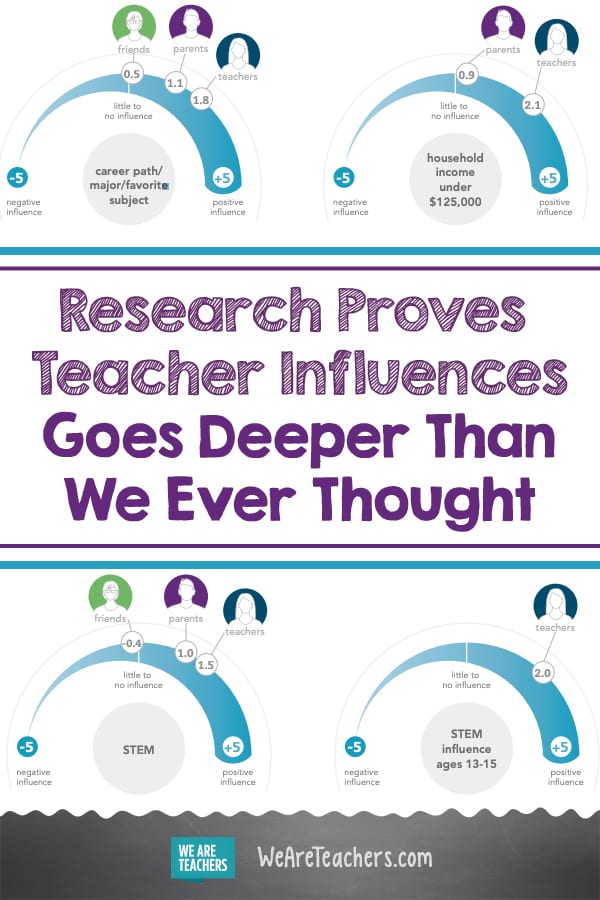 The Influence of Teachers Goes Deeper Than We Ever Thought, and the Research Proves It