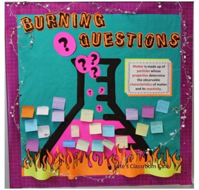 Interactive bulletin board called Burning Questions, showing a chemistry flask sitting on flames. Student questions on sticky notes have been added to the board.