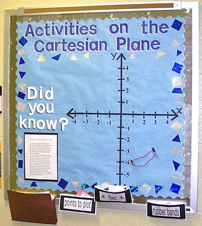 Activities on the Cartesian Plane bulletin board with large X Y axis for students to plot points using pin and rubber bands