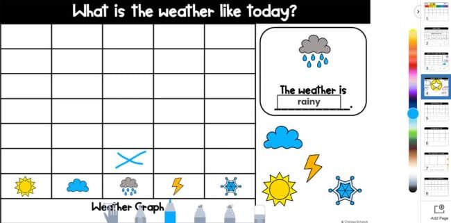 Bar chart with columns for sunny, rainy, cloudy, snowy, and stormy weather