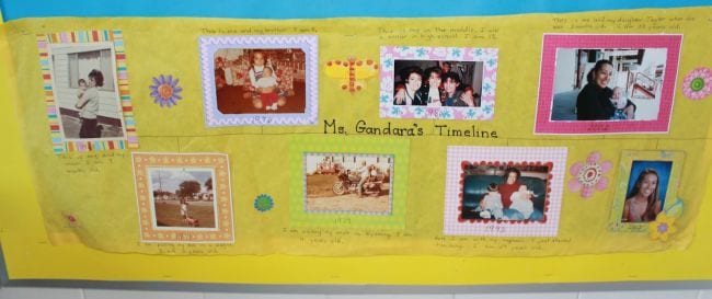 Timeline of teacher Ms. Gandara's life with photos as an example of ways to introduce yourself to your new students