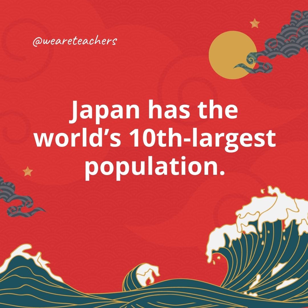 Japan has the world's 10th-largest population.