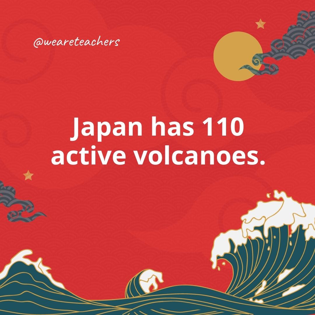 Japan has 110 active volcanoes.