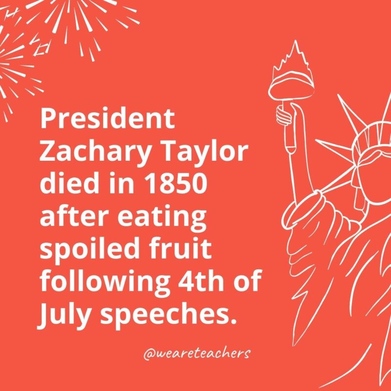 President Zachary Taylor died in 1850 after eating spoiled fruit following 4th of July speeches.
