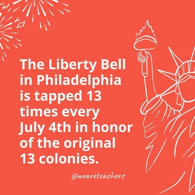 The Liberty Bell in Philadelphia is tapped 13 times every July 4th in honor of the original 13 colonies.