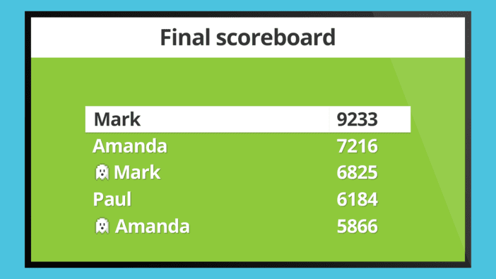 Screenshot of Kahoot game results, showing some players marked with a ghost icon (Kahoot! Ideas)