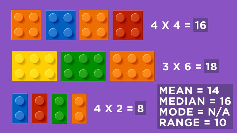 LEGO Mean Median Mode Range