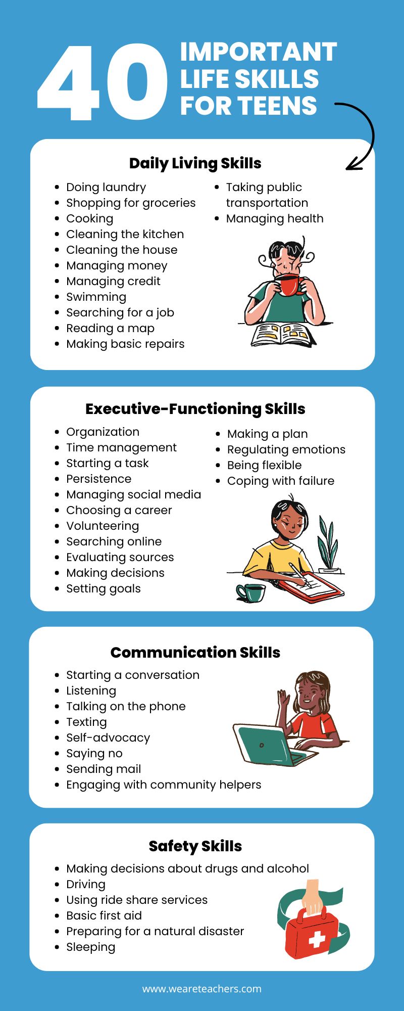 Life Skills Worksheets For High School Students Adriansonfifth