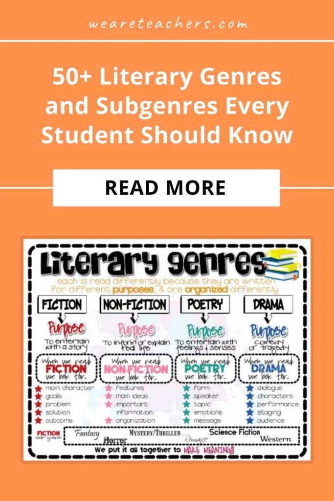 The four main literary genres are fiction, nonfiction, poetry, and drama. But there are lots of subgenres kids should learn about too.