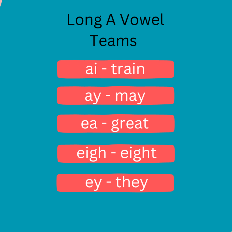 List of long A vowel team patterns