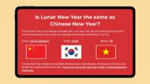 Lunar New Year 2024 for Kids (Google Slides, Videos, and More!)
