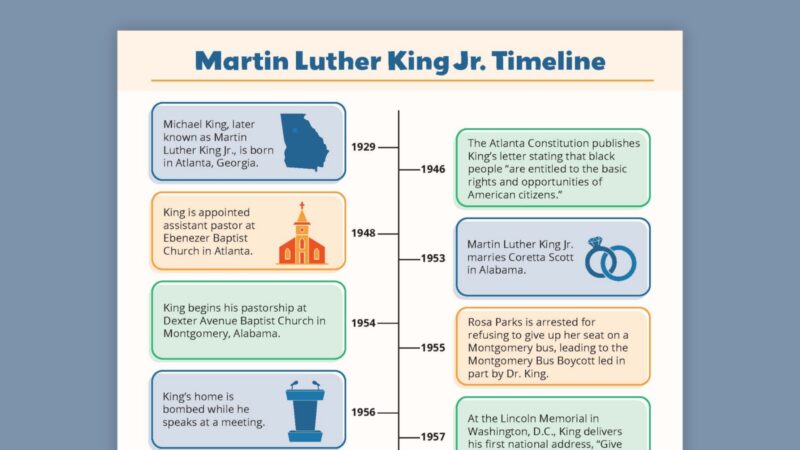Martin Luther King Jr. timeline graphic