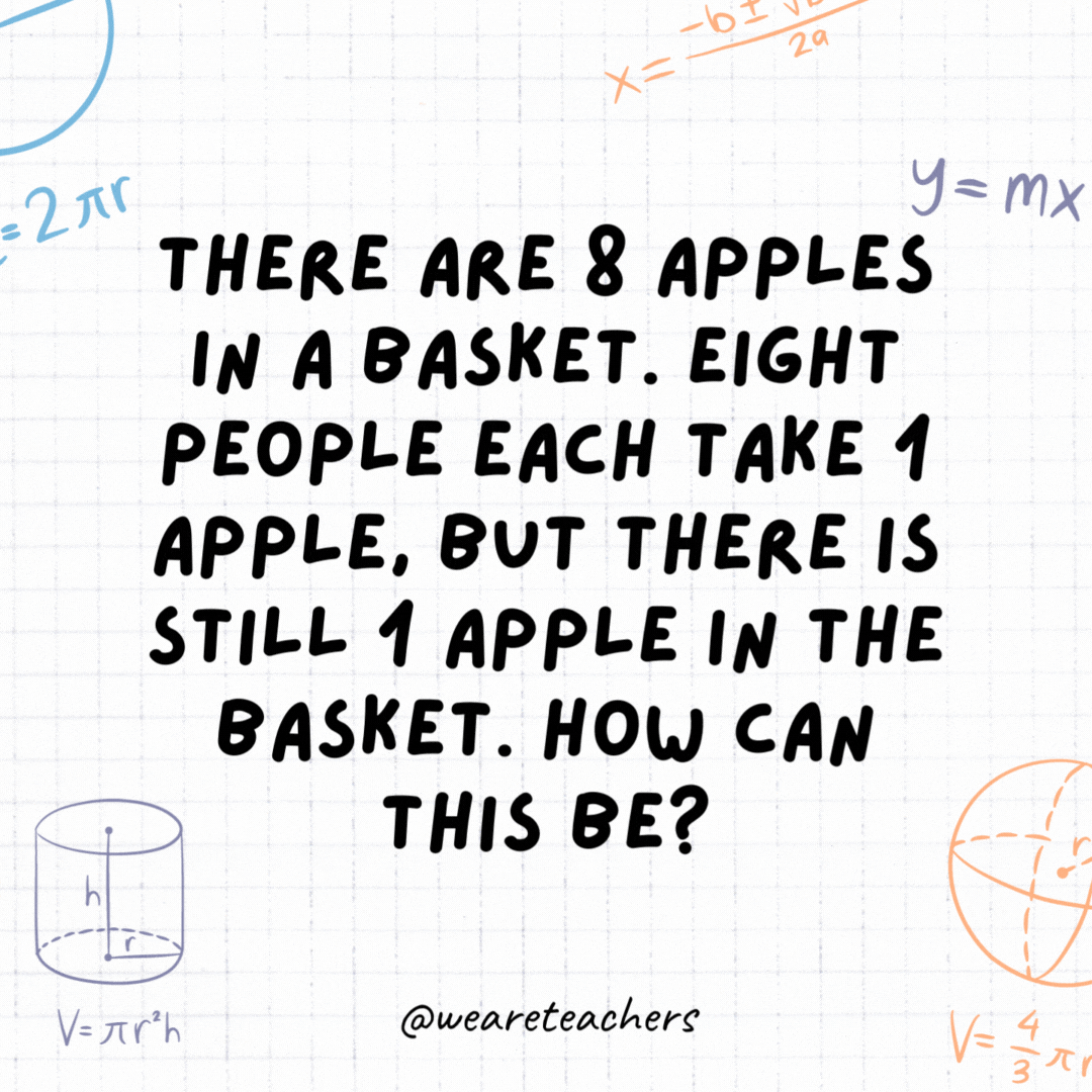 23. There are 8 apples in a basket. Eight people each take 1 apple, but there is still 1 apple in the basket. How can this be?