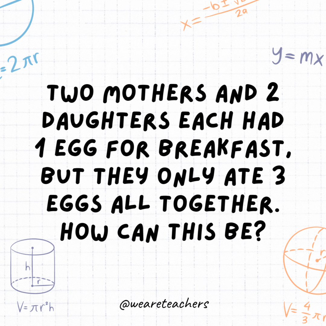 26. Two mothers and 2 daughters each had 1 egg for breakfast, but they only ate 3 eggs all together. How can this be?