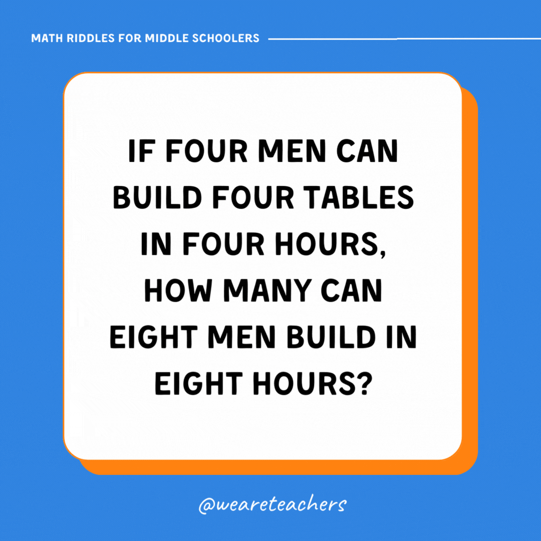 If four men can build four tables in four hours, how many can eight men build in eight hours?