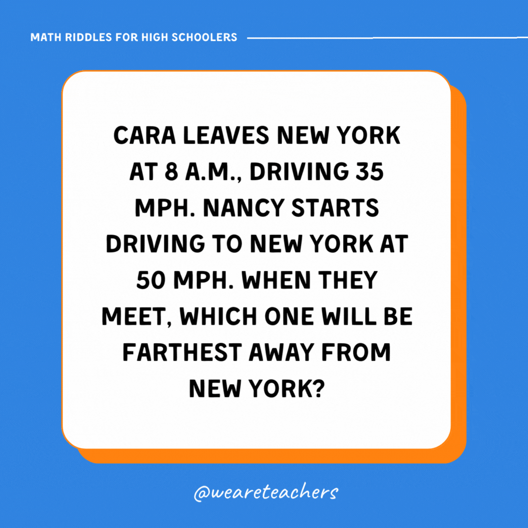 Cara leaves New York at 8 a.m., driving 35 mph. Nancy starts driving to New York at 50 mph. When they meet, which one will be farthest away from New York?- math riddles