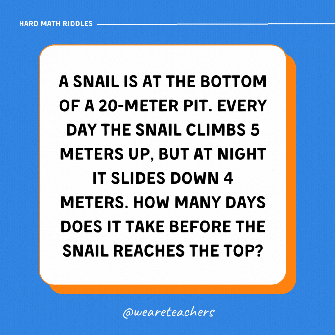A snail is at the bottom of a 20-meter pit. Every day the snail climbs 5 meters up, but at night it slides down 4 meters. How many days does it take before the snail reaches the top?- math riddles