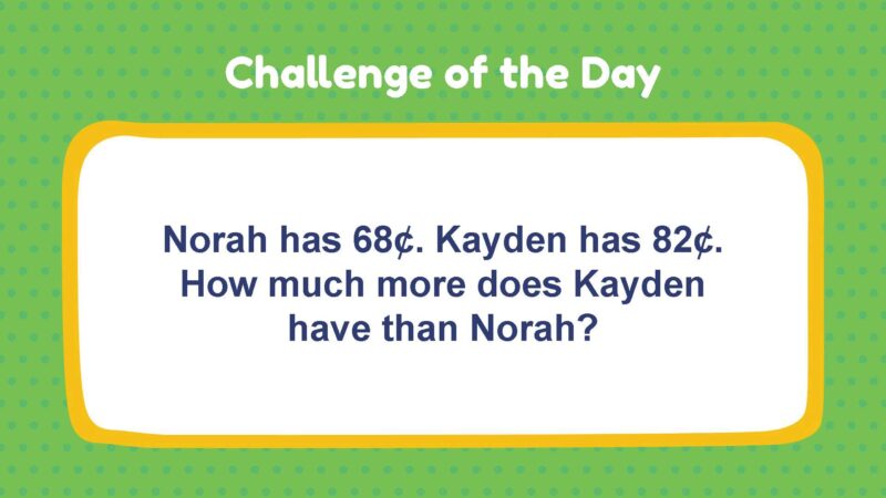 Challenge of the Day: Norah has 68¢. Kayden has 82¢. How much more does Kayden have than Norah?