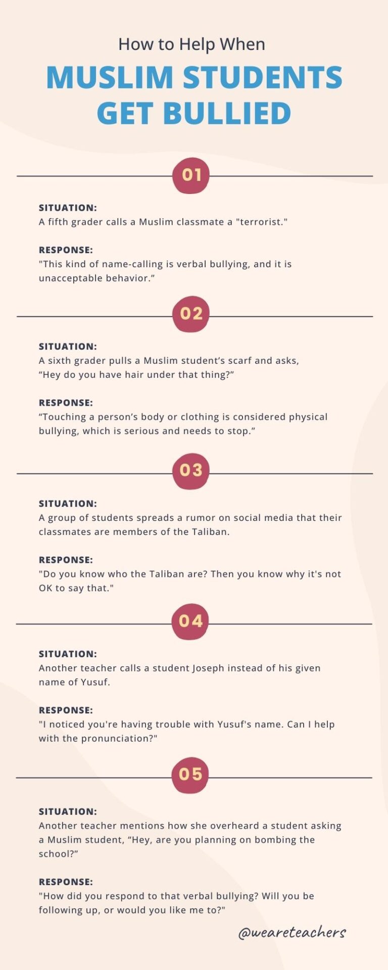 Islamophobia and Bullying Against Muslim Students