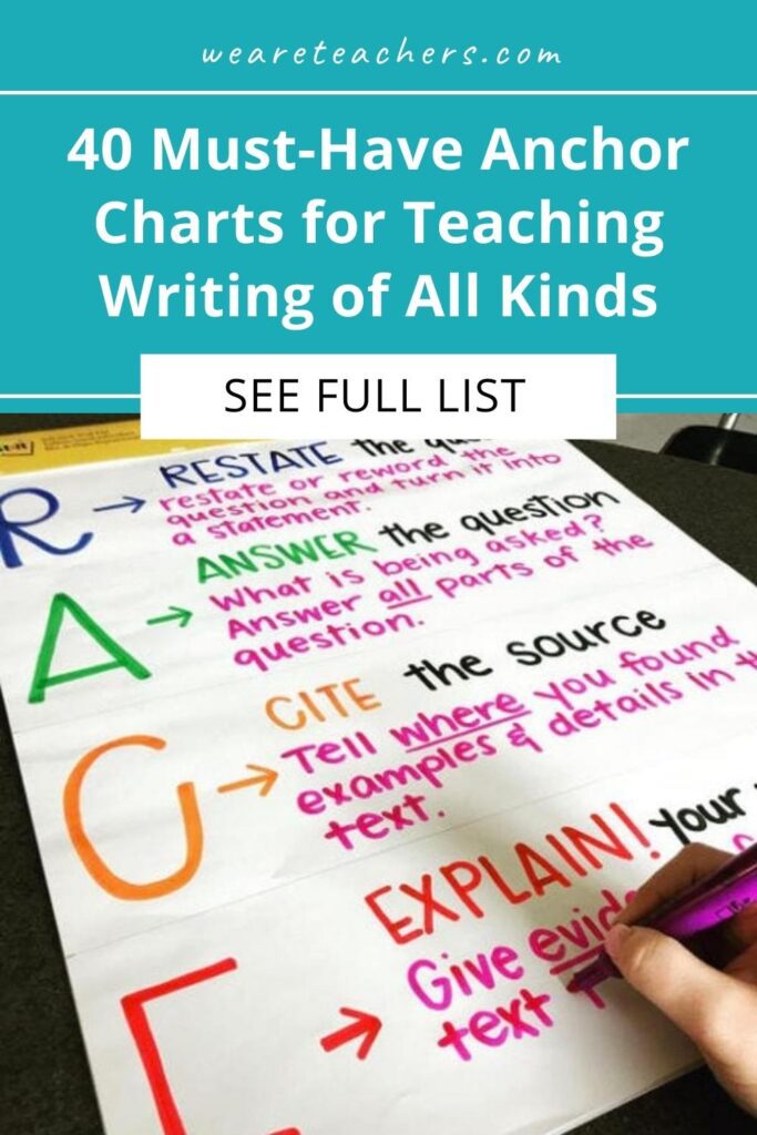 40 Must-Have Anchor Charts for Teaching Writing of All Kinds