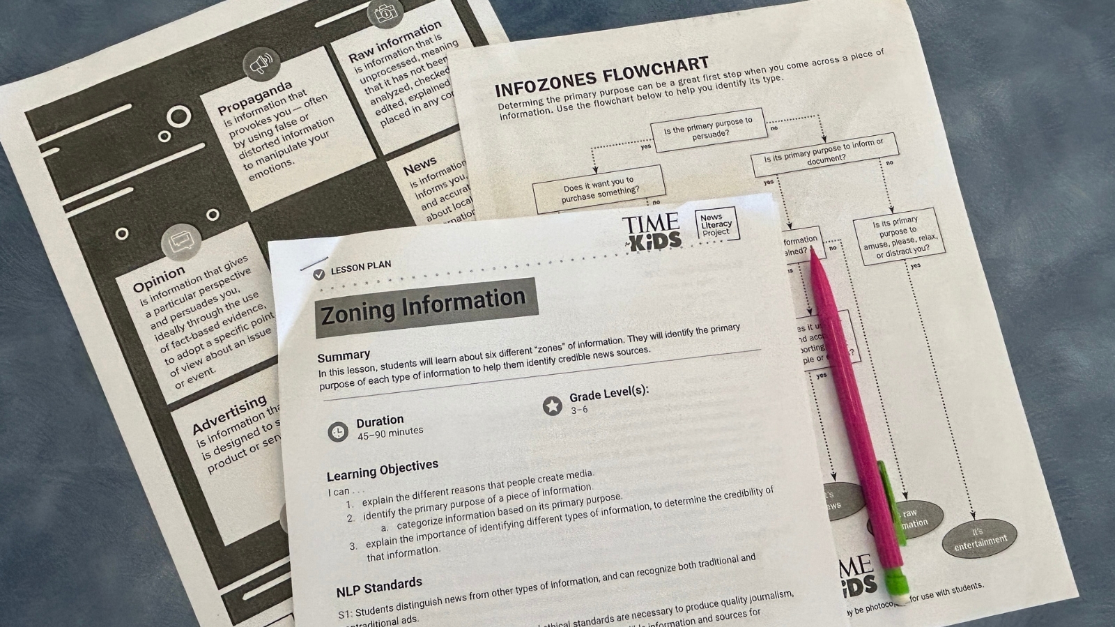 Image of Infozones news literacy lesson plan