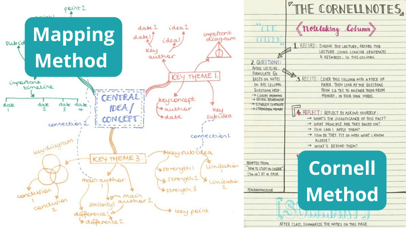 Collage of Note Taking Strategies