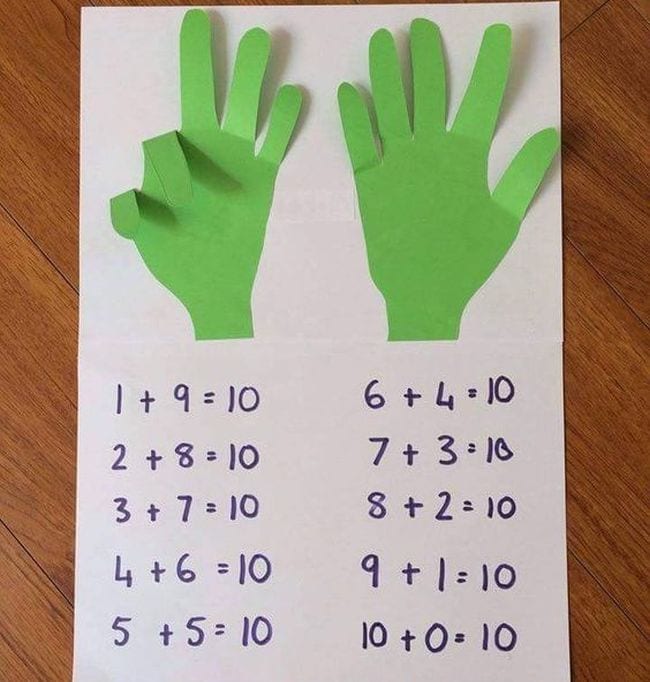 Construction paper hands with some fingers folded down, along with addition facts for ways to make 10 (Number Bonds Activities)