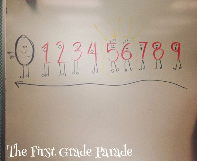 Number Line Activities The First Grade Parade