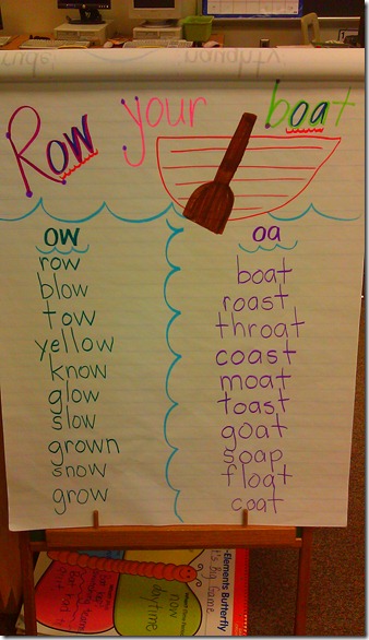 Chart with a boat displaying examples of the oa and ow vowel patterns 