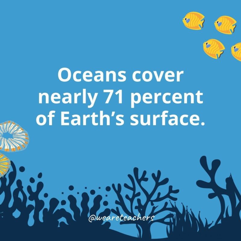 Ocean facts for kids: oceans cover nearly 71 percent of Earth’s surface.