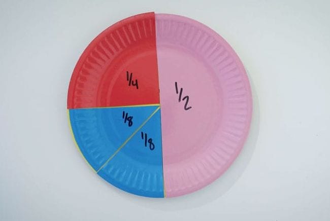 Paper Plate with colored sections representing fractions