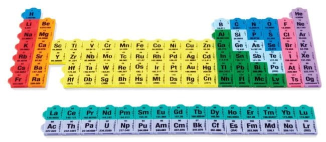 periodic table assignment for class 9