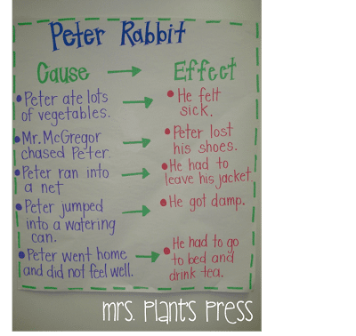 Peter Rabbit activities