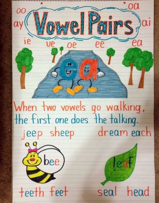 Anchor chart showing vowel pairs (Phonics Activities)