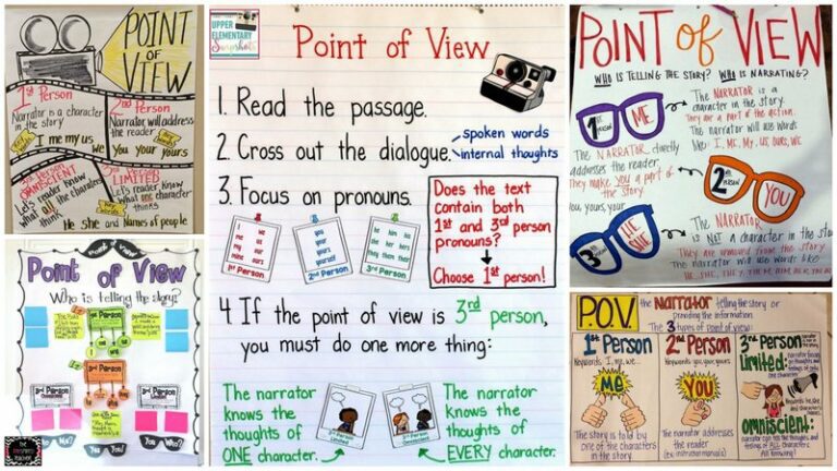 Collage of Point of View Anchor Charts