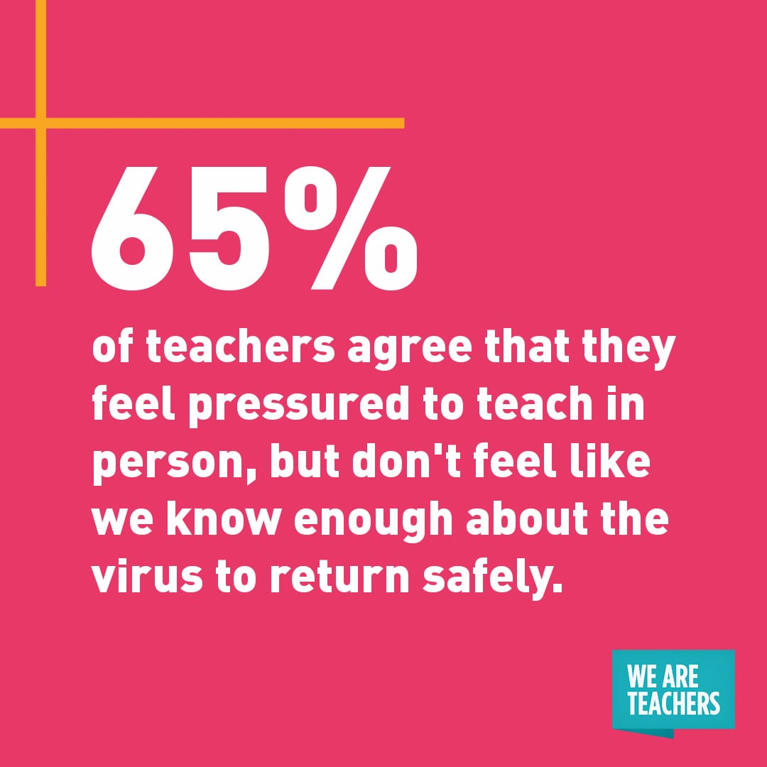 "65% of teachers agree that they feel pressured to teach in person, but don't feel like we know enough about the virus to return safely." White quote on pink background.