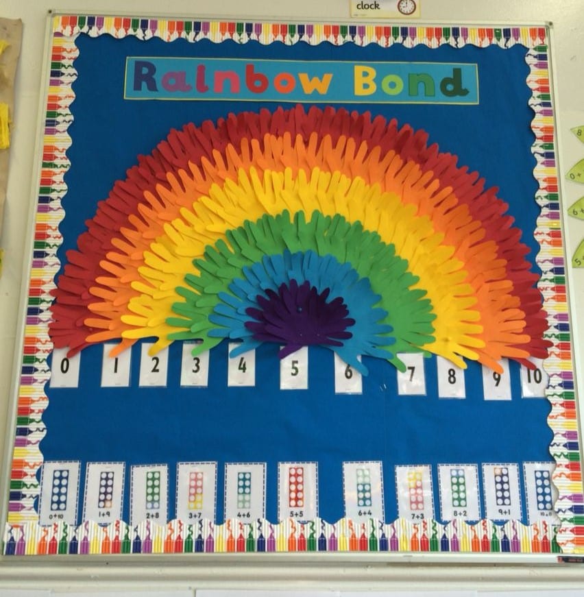 Number bond rainbow bulletin board. 