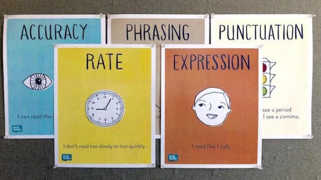 reading fluency posters from we are teachers for accuracy phrasing punctuation rate and expression 
