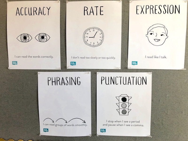 Reading Fluency Posters - Black and White