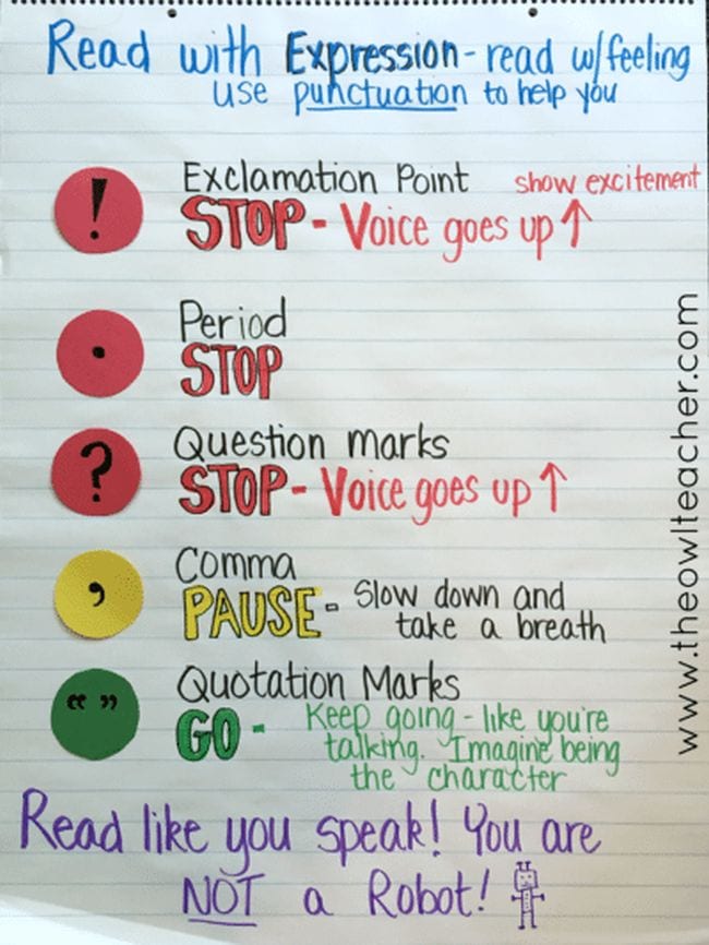 reading fluency anchor chart with reminders for how to read with expression 