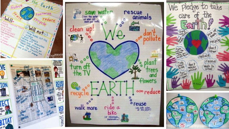 Five Images of Recycling Anchor Charts.