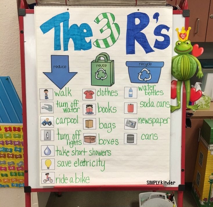 essay on recycling for class 4