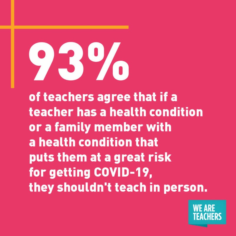 Teachers Share What They Really Need To Feel Safe In Person